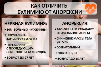 Лечение булимии в Выборге