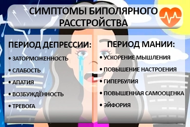 Лечение биполярного расстройства в Выборге