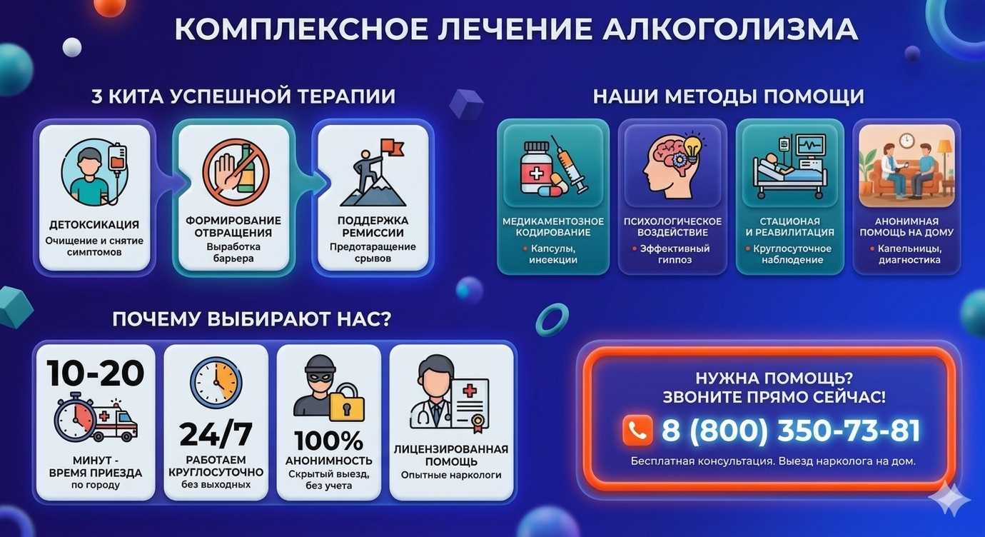Инфографика о методах лечения алкоголизма в Выборге: детоксикация, кодирование и анонимная помощь на дому от клиники Похмельная служба.